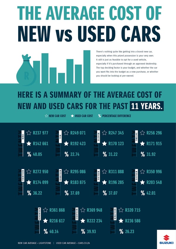 Infographic on new vs used cars