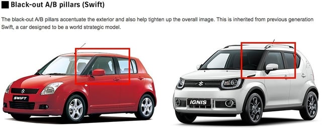 IGNIS: A mashup of four iconic Suzuki designs