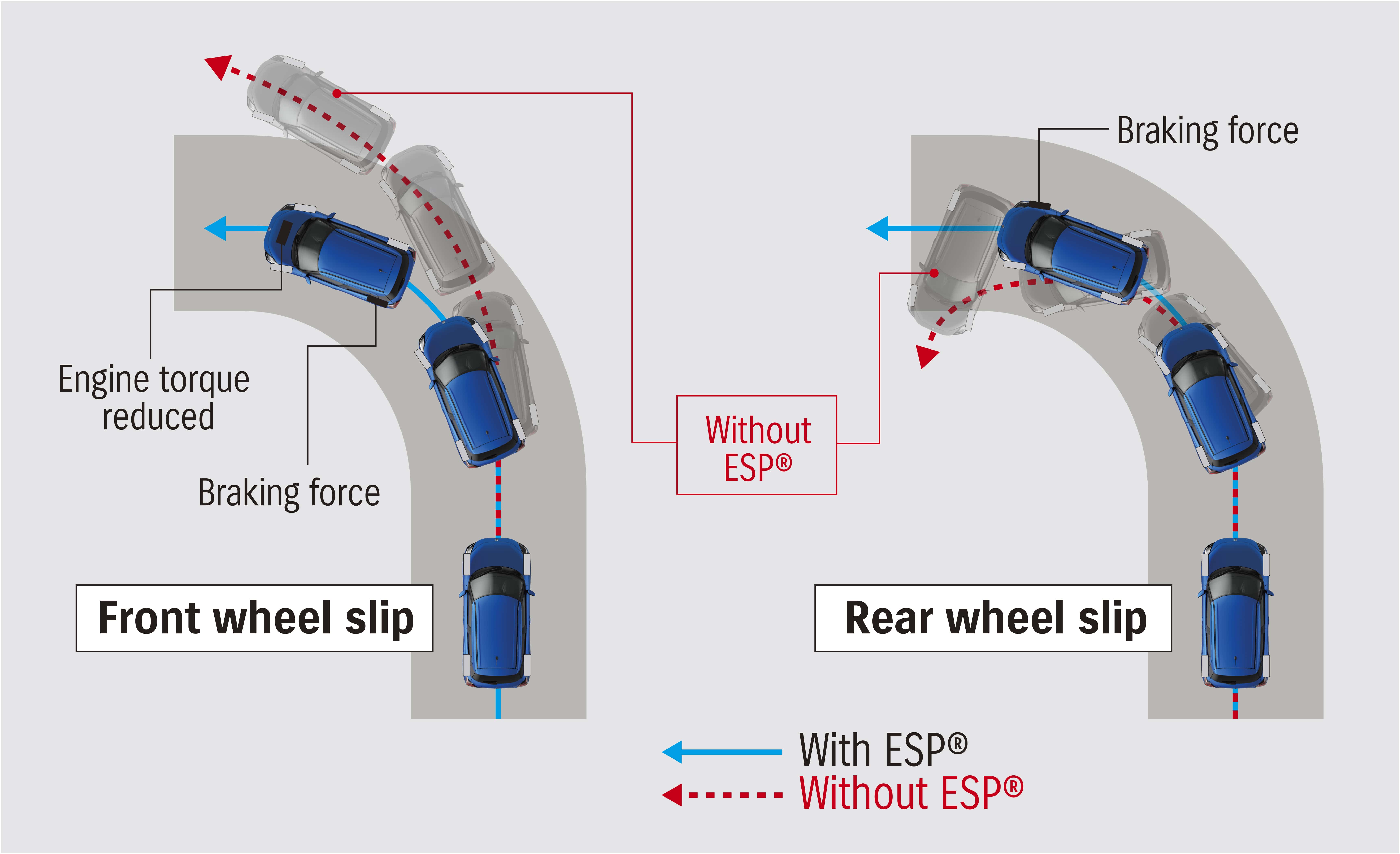 Suzuki Swift - Electronic Stability Program-2024