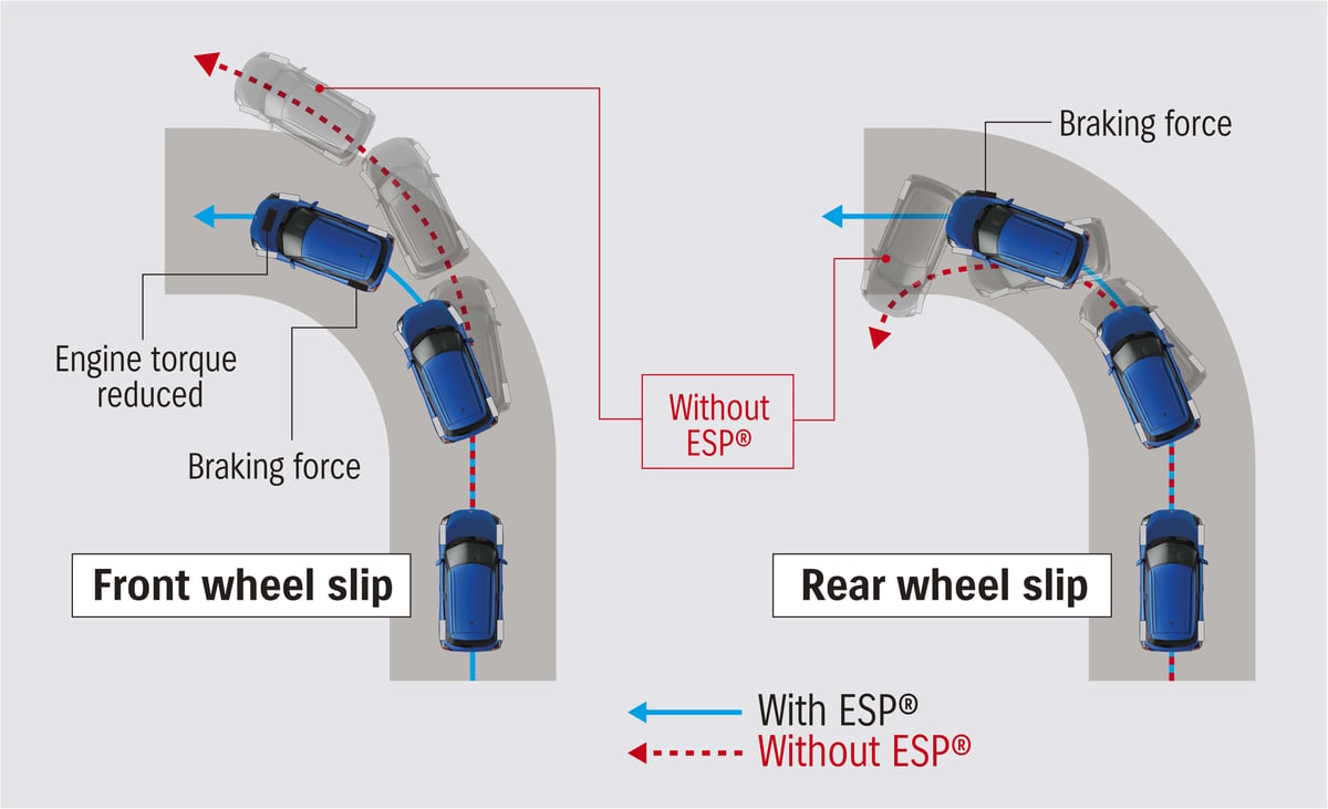 Suzuki Swift - Electronic Stability Program-2024