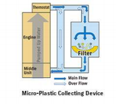Micro Plastic collecting device