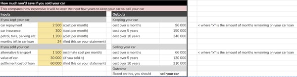 How to calculate if you should keep or sell your car