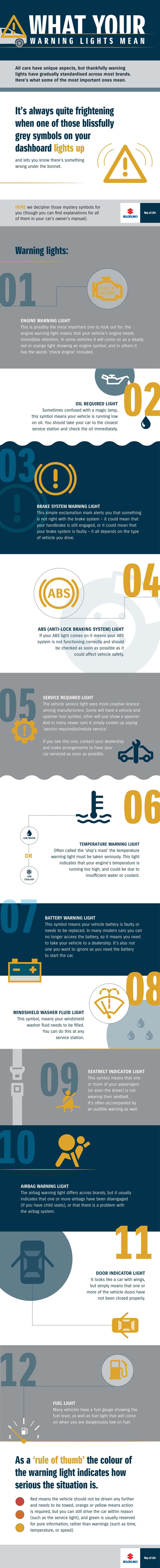 What your warning lights mean - infographic