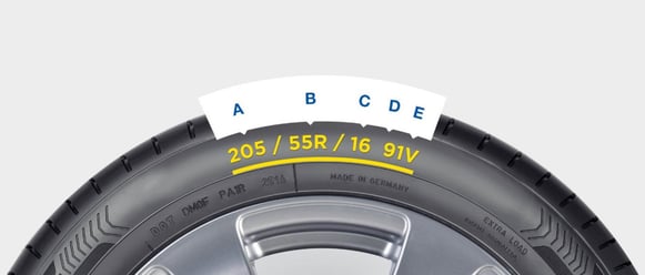 Understand your tyres